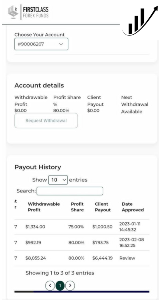 Firm payout history table listing withdrawable profit, profit share and approved client payouts.