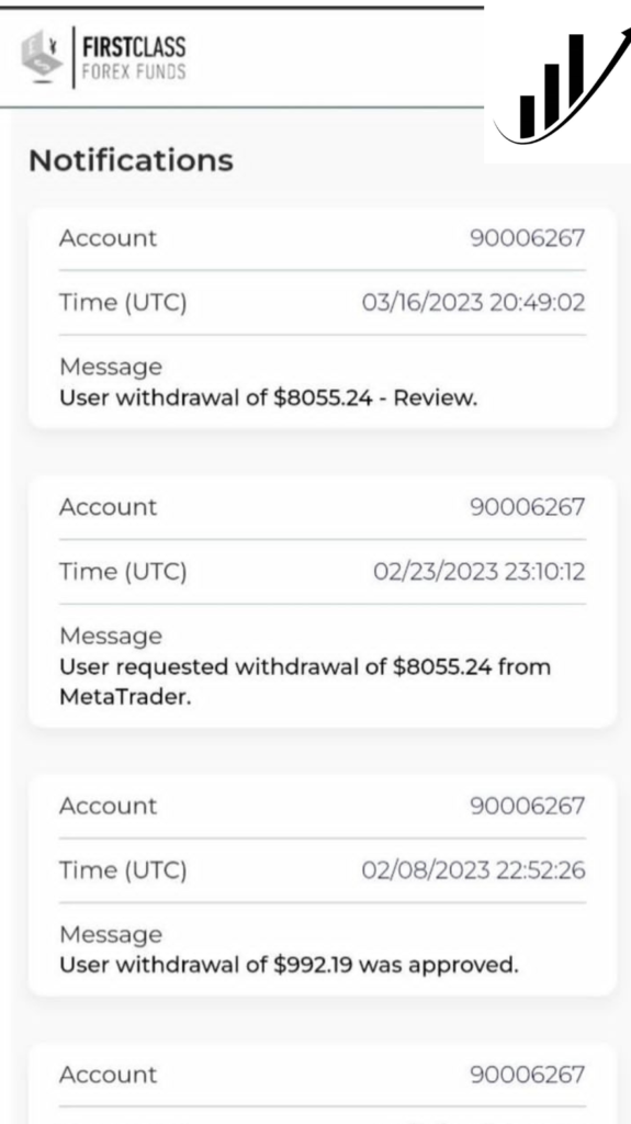 Firm notification panel listing approved user withdrawals against a funded account.